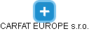 CARFAT EUROPE s.r.o. - náhled vizuálního zobrazení vztahů obchodního rejstříku