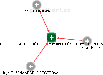Společenství vlastníků U Hostivařského nádraží 1651, Praha 15 - náhled vizuálního zobrazení vztahů obchodního rejstříku