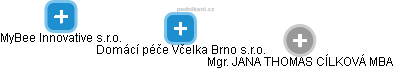 Domácí péče Včelka Brno s.r.o. - náhled vizuálního zobrazení vztahů obchodního rejstříku