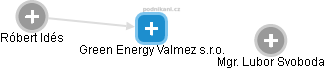 Green Energy Valmez s.r.o. - náhled vizuálního zobrazení vztahů obchodního rejstříku