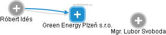 Green Energy Plzeň s.r.o. - náhled vizuálního zobrazení vztahů obchodního rejstříku
