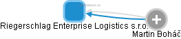 Riegerschlag Enterprise Logistics s.r.o. - náhled vizuálního zobrazení vztahů obchodního rejstříku