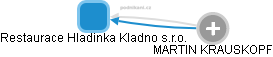Restaurace Hladinka Kladno s.r.o. - náhled vizuálního zobrazení vztahů obchodního rejstříku