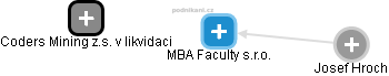 MBA Faculty s.r.o. - náhled vizuálního zobrazení vztahů obchodního rejstříku