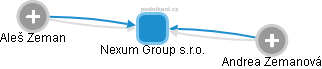 Nexum Group s.r.o. - náhled vizuálního zobrazení vztahů obchodního rejstříku