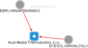 Acun Medya TV&Production, s.r.o. - náhled vizuálního zobrazení vztahů obchodního rejstříku