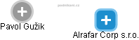 Alrafar Corp s.r.o. - náhled vizuálního zobrazení vztahů obchodního rejstříku
