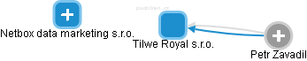 Tilwe Royal s.r.o. - náhled vizuálního zobrazení vztahů obchodního rejstříku