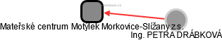 Mateřské centrum Motýlek Morkovice-Slížany z.s. - náhled vizuálního zobrazení vztahů obchodního rejstříku