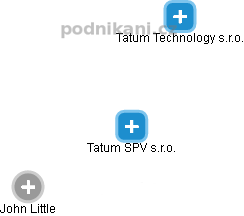 Tatum SPV s.r.o. - náhled vizuálního zobrazení vztahů obchodního rejstříku