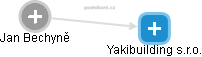 Yakibuilding s.r.o. - náhled vizuálního zobrazení vztahů obchodního rejstříku