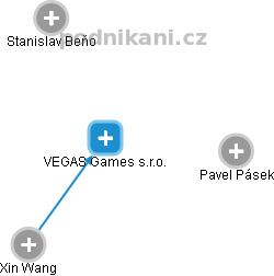 VEGAS Games s.r.o. - náhled vizuálního zobrazení vztahů obchodního rejstříku