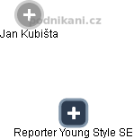 Reporter Young Style SE - náhled vizuálního zobrazení vztahů obchodního rejstříku
