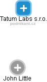 Tatum Labs s.r.o. - náhled vizuálního zobrazení vztahů obchodního rejstříku