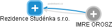Rezidence Studénka s.r.o. - náhled vizuálního zobrazení vztahů obchodního rejstříku