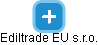 Ediltrade EU s.r.o. - náhled vizuálního zobrazení vztahů obchodního rejstříku
