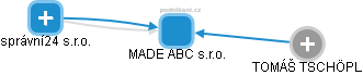 MADE ABC s.r.o. - náhled vizuálního zobrazení vztahů obchodního rejstříku