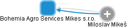 Bohemia Agro Services Mikes s.r.o. - náhled vizuálního zobrazení vztahů obchodního rejstříku