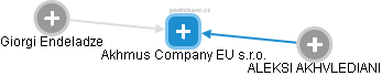 Akhmus Company EU s.r.o. - náhled vizuálního zobrazení vztahů obchodního rejstříku