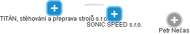 SONIC SPEED s.r.o. - náhled vizuálního zobrazení vztahů obchodního rejstříku