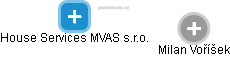 House Services MVAS s.r.o. - náhled vizuálního zobrazení vztahů obchodního rejstříku