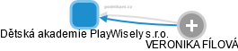 Dětská akademie PlayWisely s.r.o. - náhled vizuálního zobrazení vztahů obchodního rejstříku