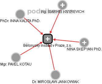 Běloruský institut v Praze, z.s. - náhled vizuálního zobrazení vztahů obchodního rejstříku
