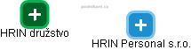 HRIN Personal s.r.o. - náhled vizuálního zobrazení vztahů obchodního rejstříku
