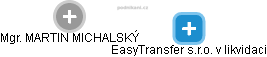 EasyTransfer s.r.o. v likvidaci - náhled vizuálního zobrazení vztahů obchodního rejstříku