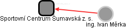 Sportovní Centrum Šumavská z. s. - náhled vizuálního zobrazení vztahů obchodního rejstříku