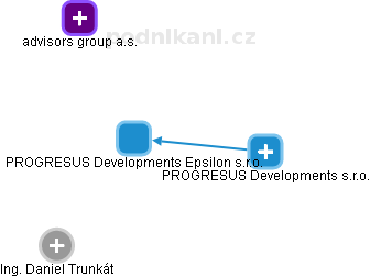 PROGRESUS Developments Epsilon s.r.o. - náhled vizuálního zobrazení vztahů obchodního rejstříku