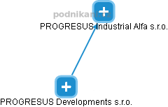 PROGRESUS Industrial Alfa s.r.o. - náhled vizuálního zobrazení vztahů obchodního rejstříku