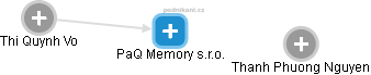 PaQ Memory s.r.o. - náhled vizuálního zobrazení vztahů obchodního rejstříku