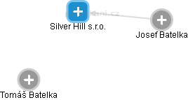 Silver Hill s.r.o. - náhled vizuálního zobrazení vztahů obchodního rejstříku