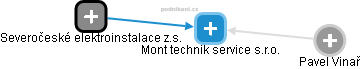 Mont technik service s.r.o. - náhled vizuálního zobrazení vztahů obchodního rejstříku