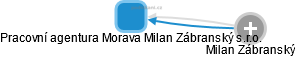 Pracovní agentura Morava Milan Zábranský s.r.o. - náhled vizuálního zobrazení vztahů obchodního rejstříku