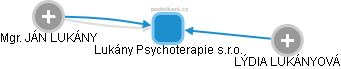 Lukány Psychoterapie s.r.o. - náhled vizuálního zobrazení vztahů obchodního rejstříku