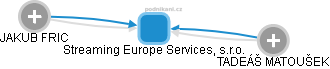 Streaming Europe Services, s.r.o. - náhled vizuálního zobrazení vztahů obchodního rejstříku