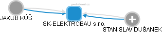 SK-ELEKTROBAU s.r.o. - náhled vizuálního zobrazení vztahů obchodního rejstříku
