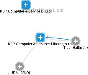 KSP Computer & Services Liberec, s.r.o. - náhled vizuálního zobrazení vztahů obchodního rejstříku
