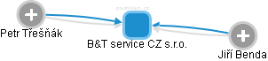 B&T service CZ s.r.o. - náhled vizuálního zobrazení vztahů obchodního rejstříku
