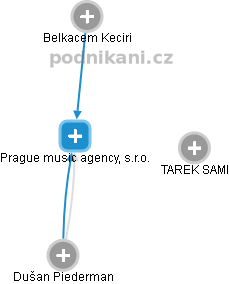 Prague music agency, s.r.o. - náhled vizuálního zobrazení vztahů obchodního rejstříku