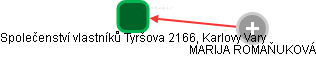 Společenství vlastníků Tyršova 2166, Karlovy Vary - náhled vizuálního zobrazení vztahů obchodního rejstříku