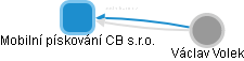 Mobilní pískování CB s.r.o. - náhled vizuálního zobrazení vztahů obchodního rejstříku