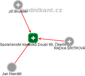 Společenství vlastníků Doubí 98, Čtveřín - náhled vizuálního zobrazení vztahů obchodního rejstříku