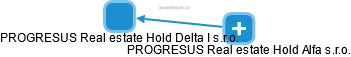PROGRESUS Real estate Hold Delta I s.r.o. - náhled vizuálního zobrazení vztahů obchodního rejstříku