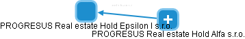 PROGRESUS Real estate Hold Epsilon I s.r.o. - náhled vizuálního zobrazení vztahů obchodního rejstříku