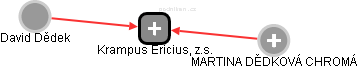 Krampus Ericius, z.s. - náhled vizuálního zobrazení vztahů obchodního rejstříku