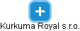 Kurkuma Royal s.r.o. - náhled vizuálního zobrazení vztahů obchodního rejstříku