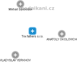 Tnx fathers s.r.o. - náhled vizuálního zobrazení vztahů obchodního rejstříku